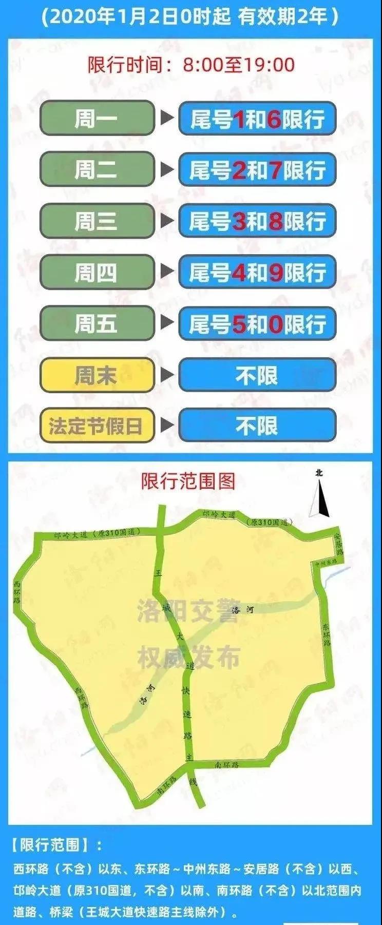 提醒本周五起洛阳限行有变