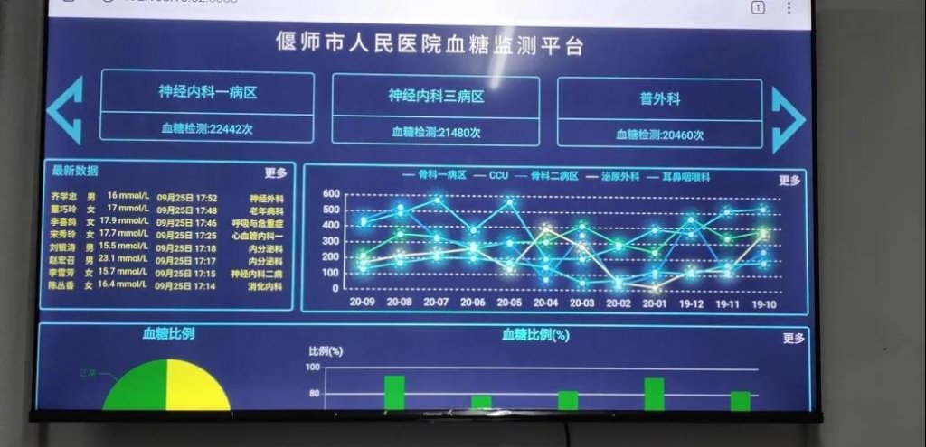 点击查看原图